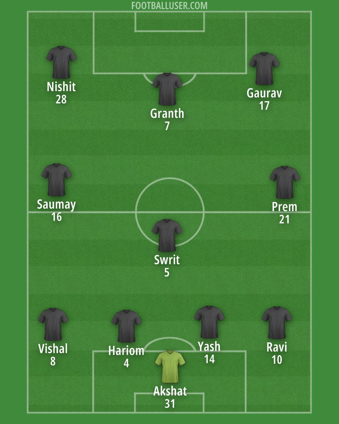 Custom Team Formation 2024