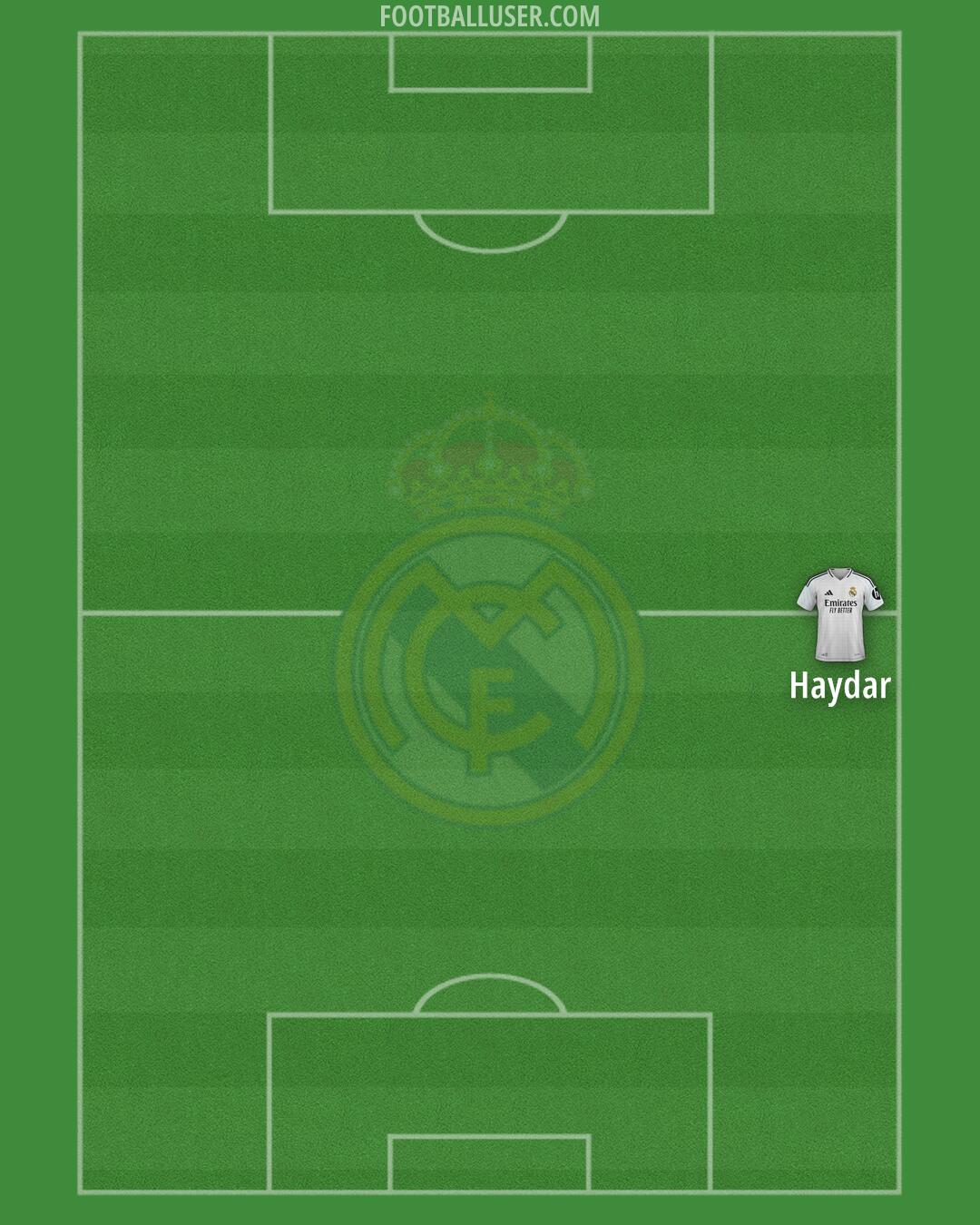 Real Madrid Formation 2024