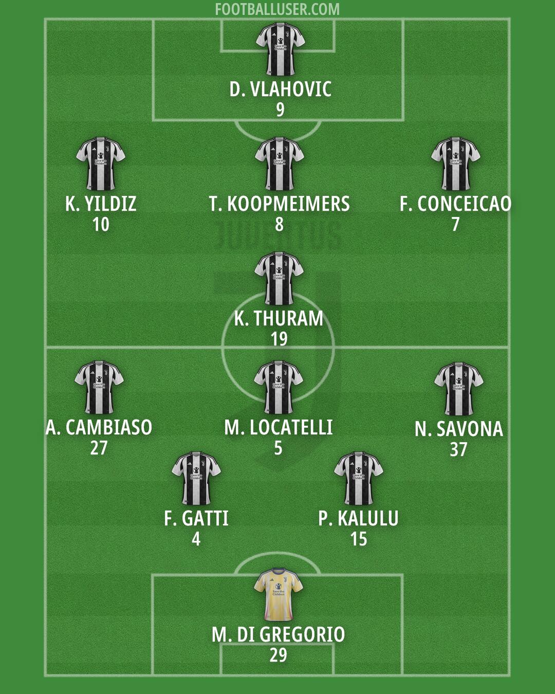 Juventus Formation 2024