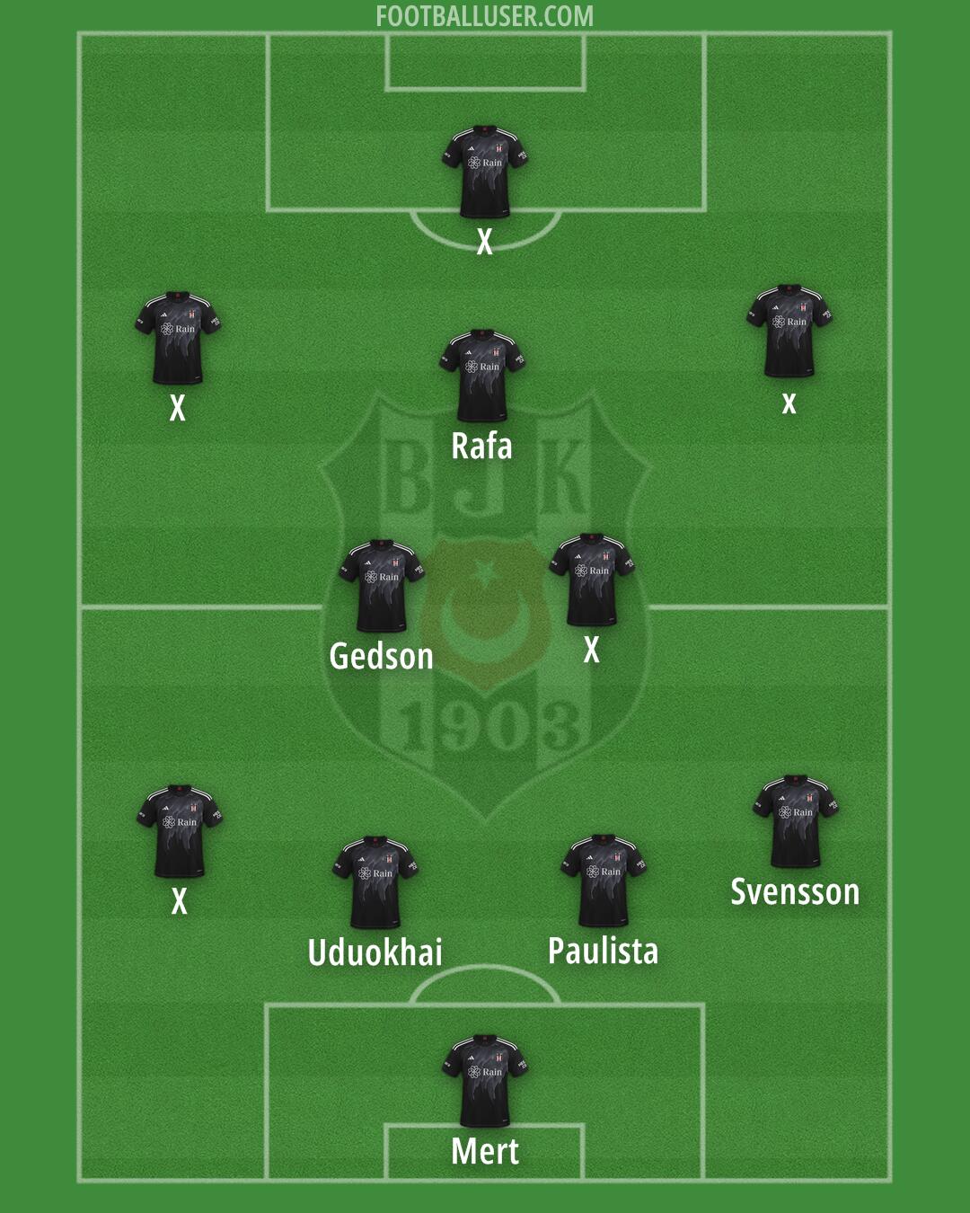 Besiktas Formation 2024