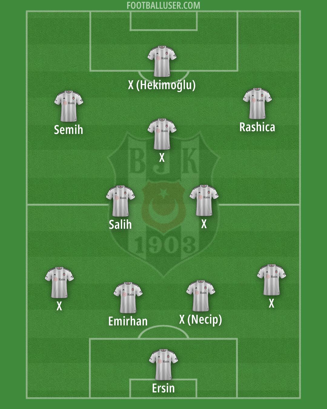 Besiktas Formation 2024