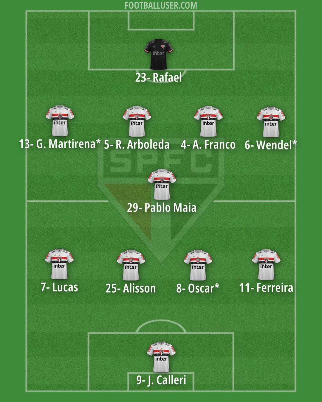 São Paulo Formation 2024