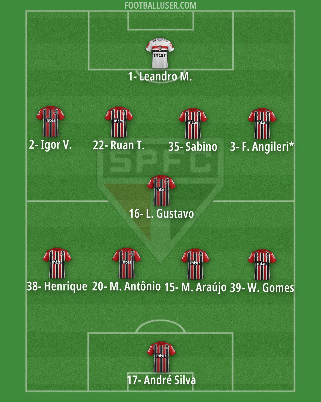 São Paulo Formation 2024