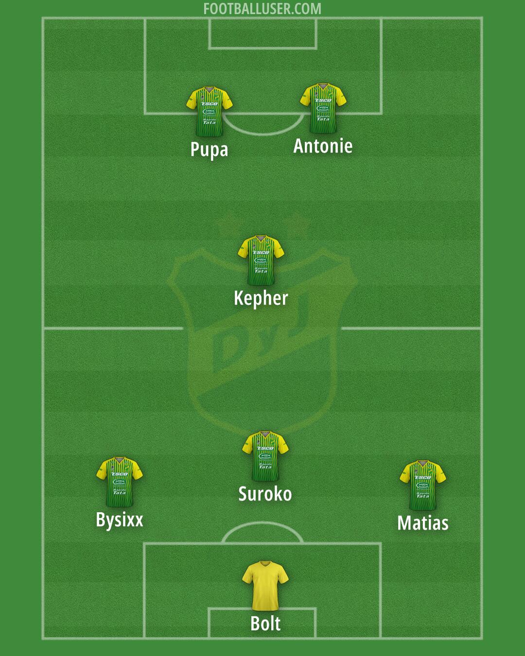 Defensa y Justicia Formation 2024