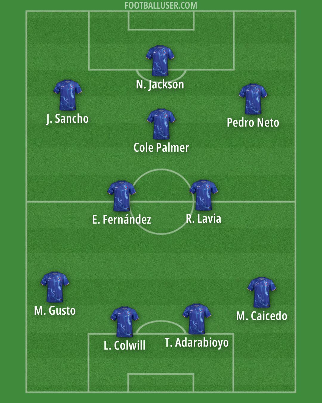 Chelsea Formation 2024