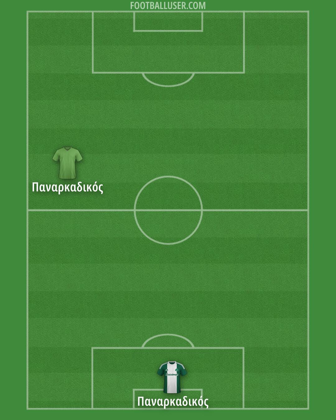 Custom Team Formation 2024