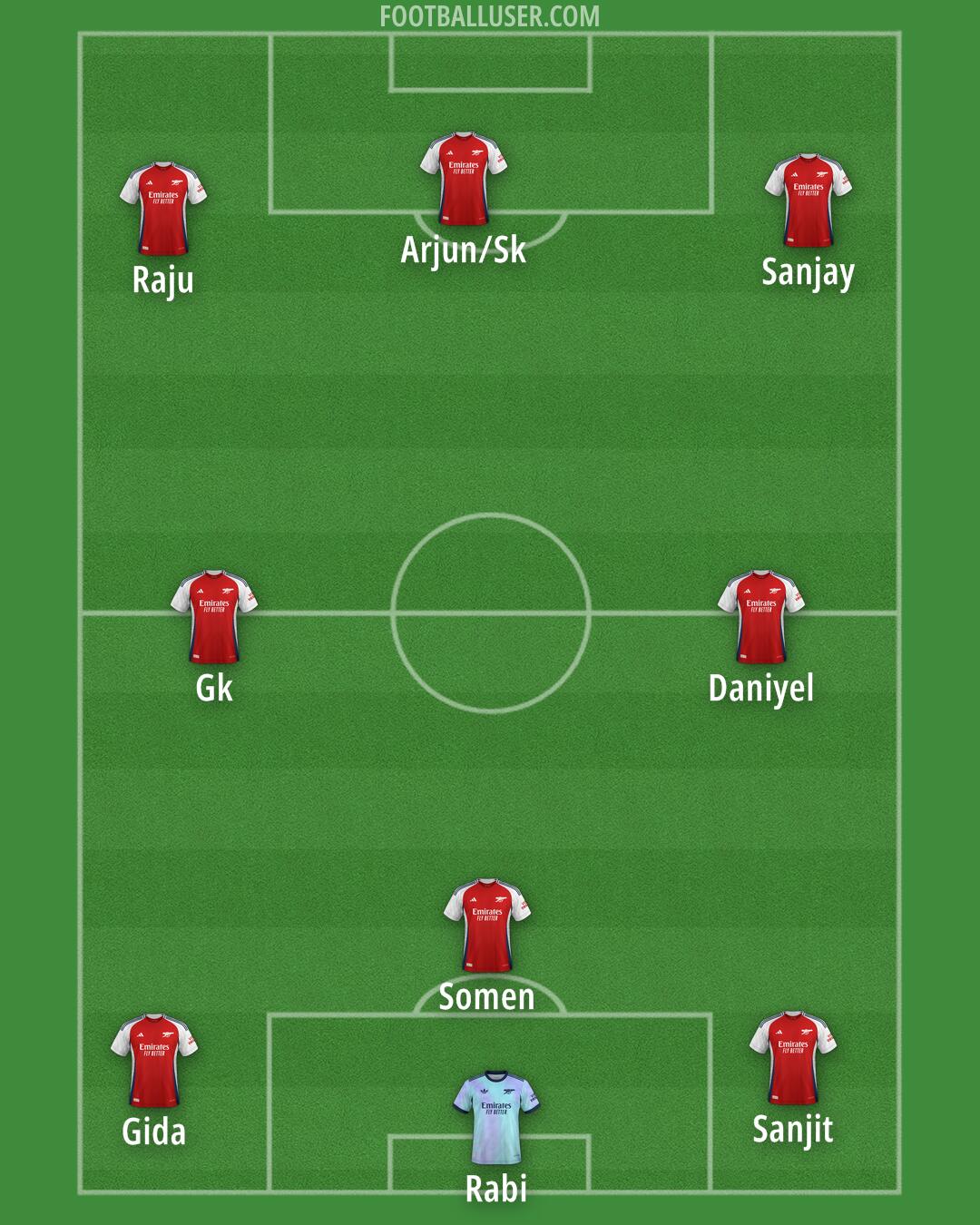 Arsenal Formation 2024