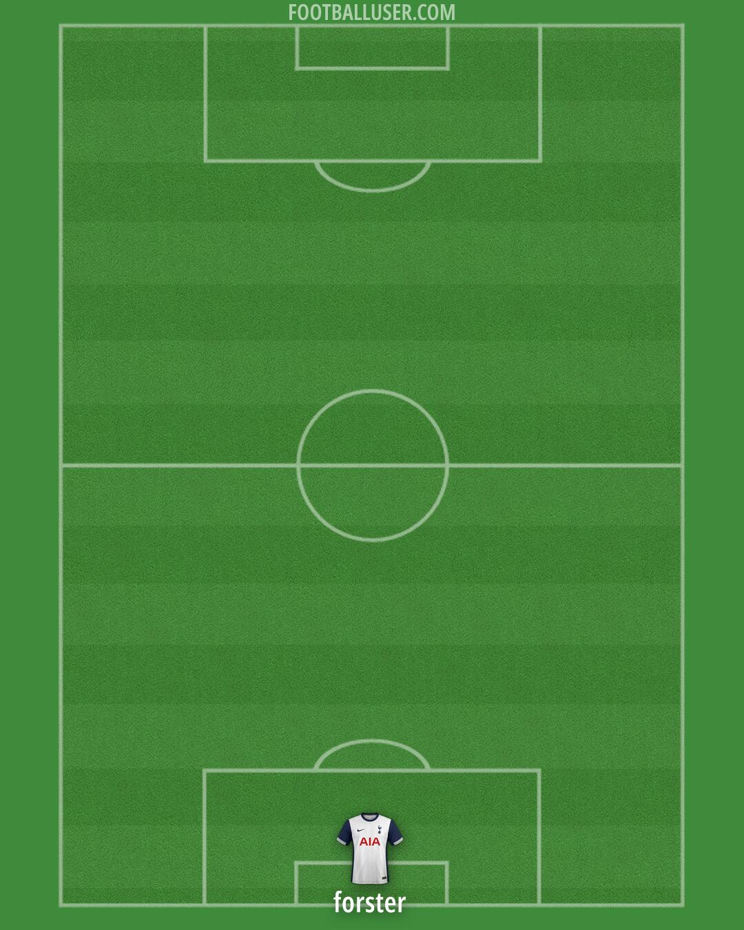 Tottenham Formation 2024