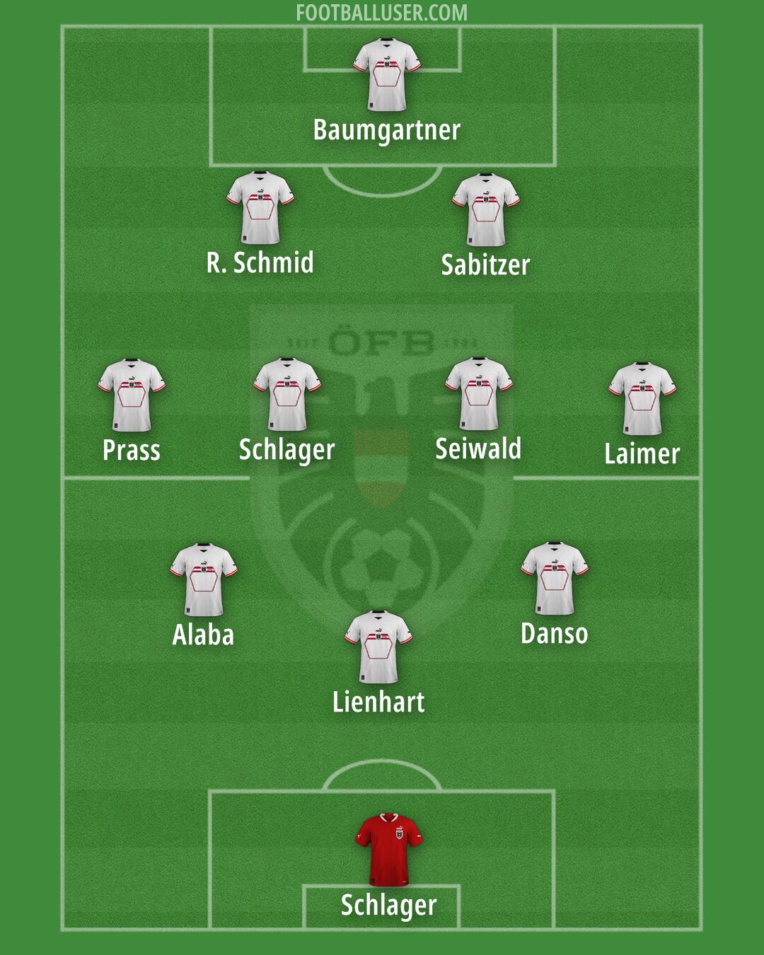 Austria Formation 2024