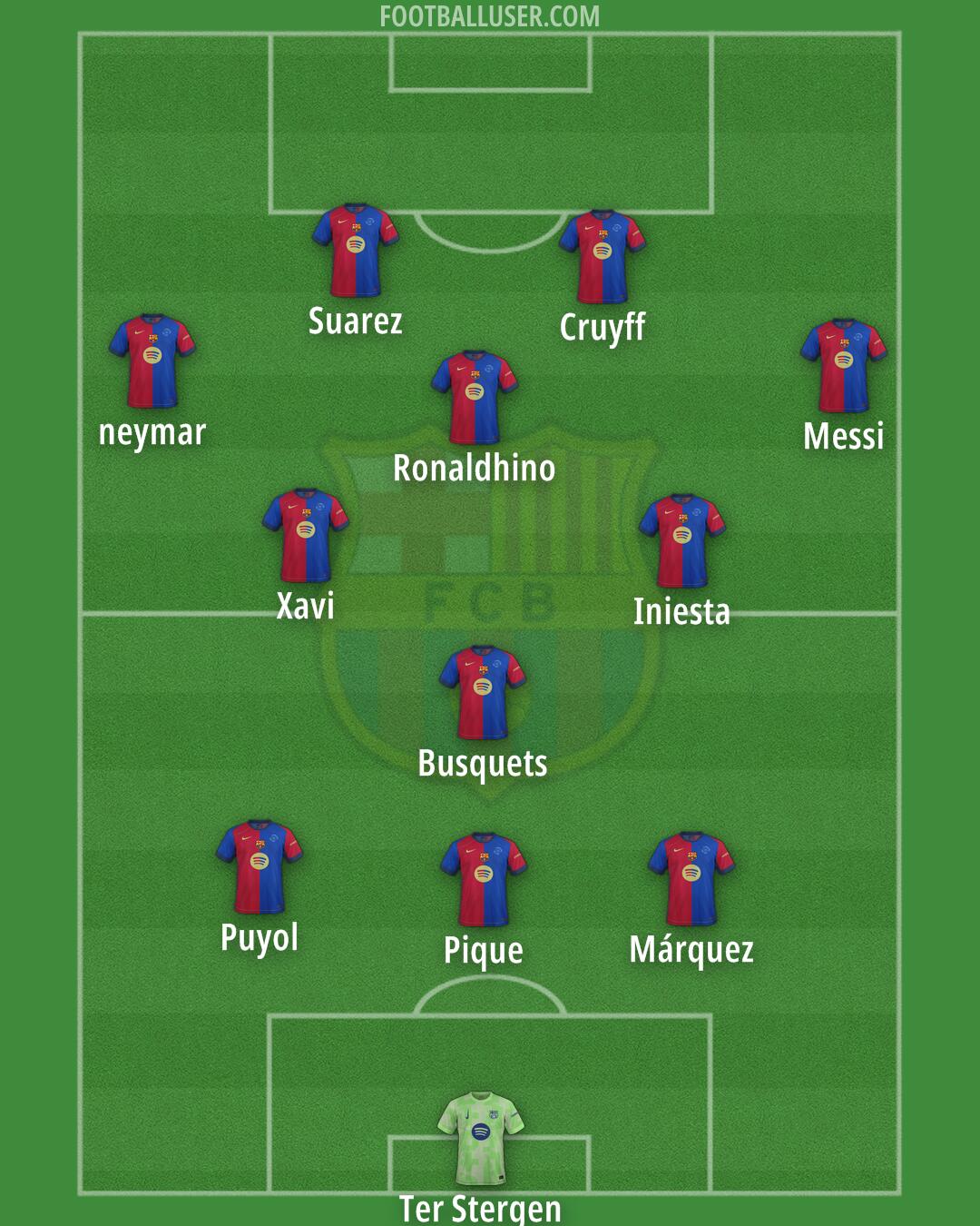 Barcelona Formation 2024