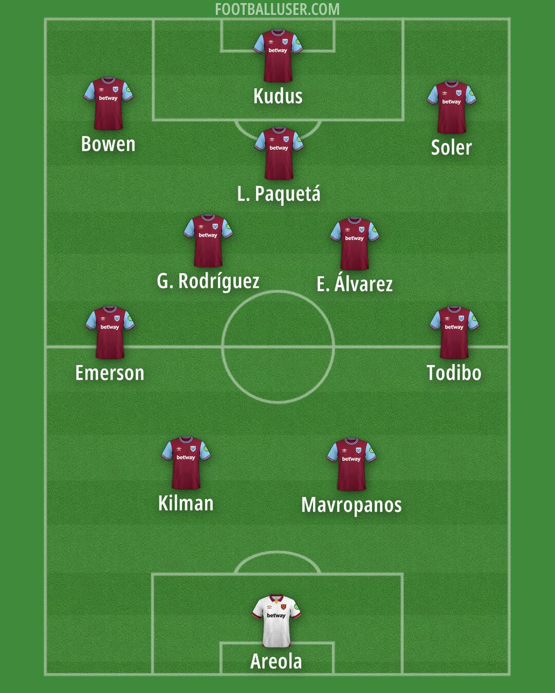 West Ham Formation 2024