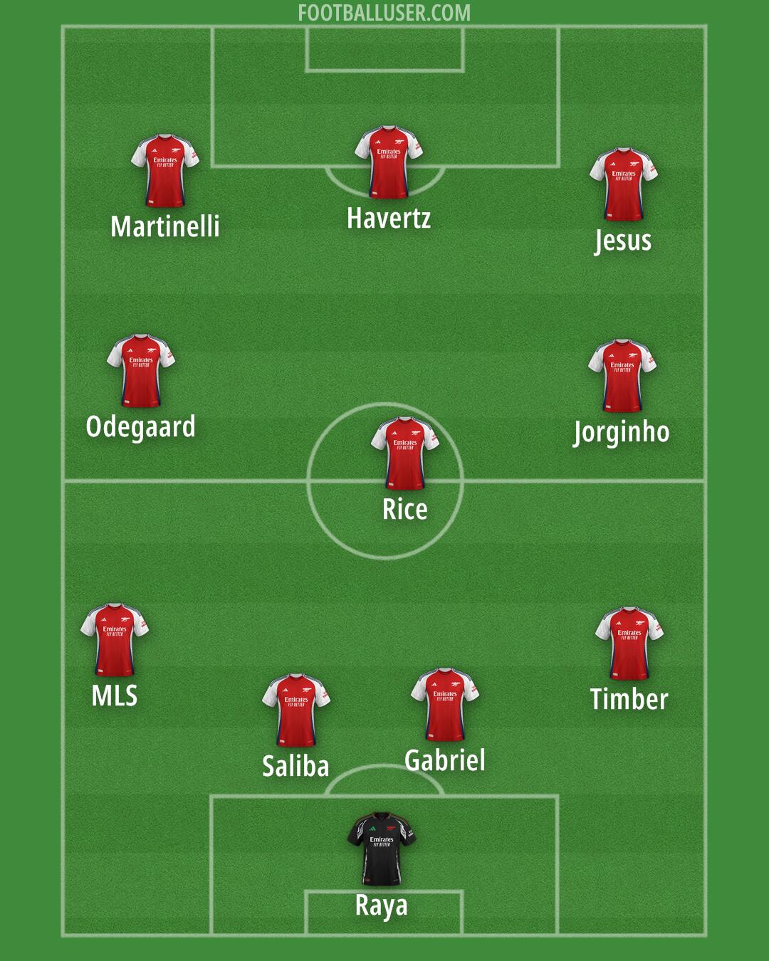 Arsenal Formation 2024