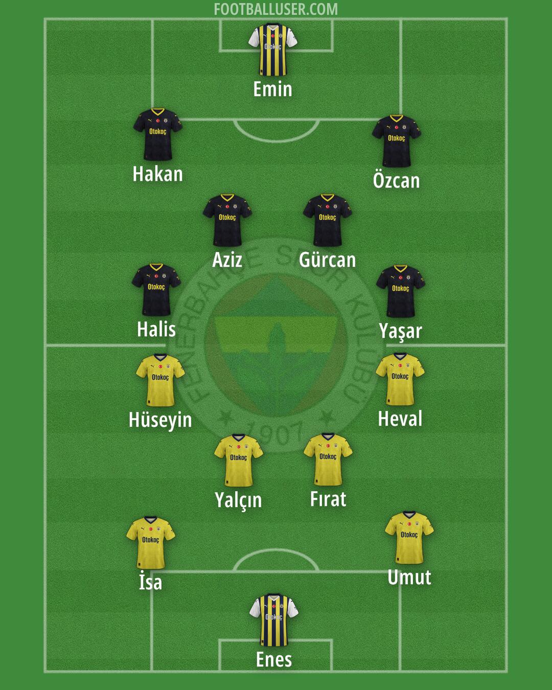 Fenerbahçe Formation 2024