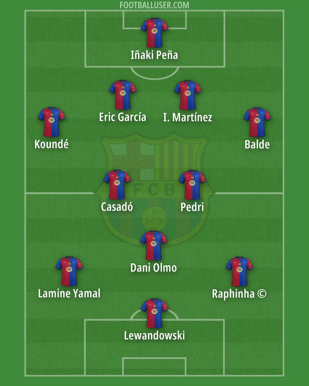 Barcelona Formation 2024