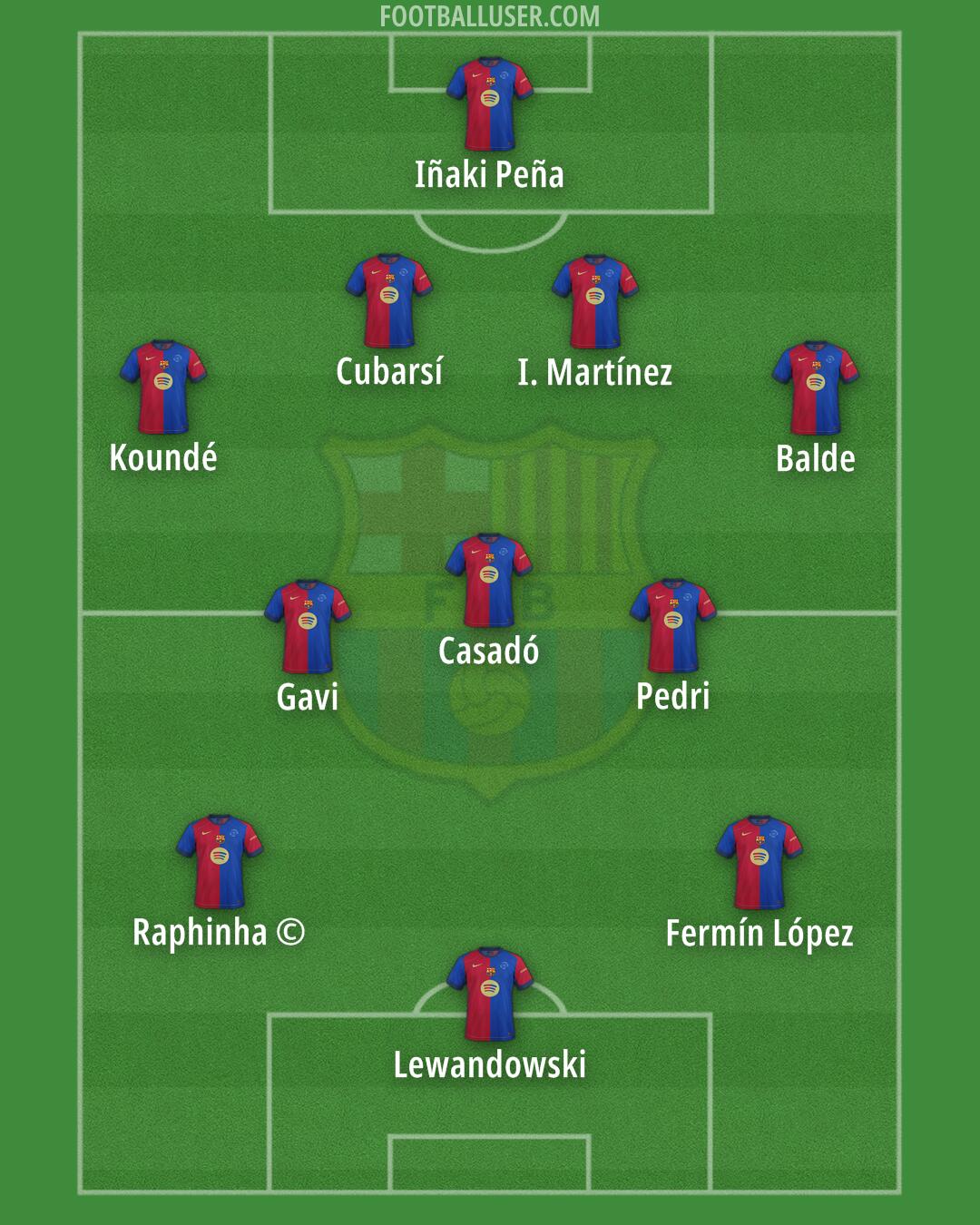 Barcelona Formation 2024