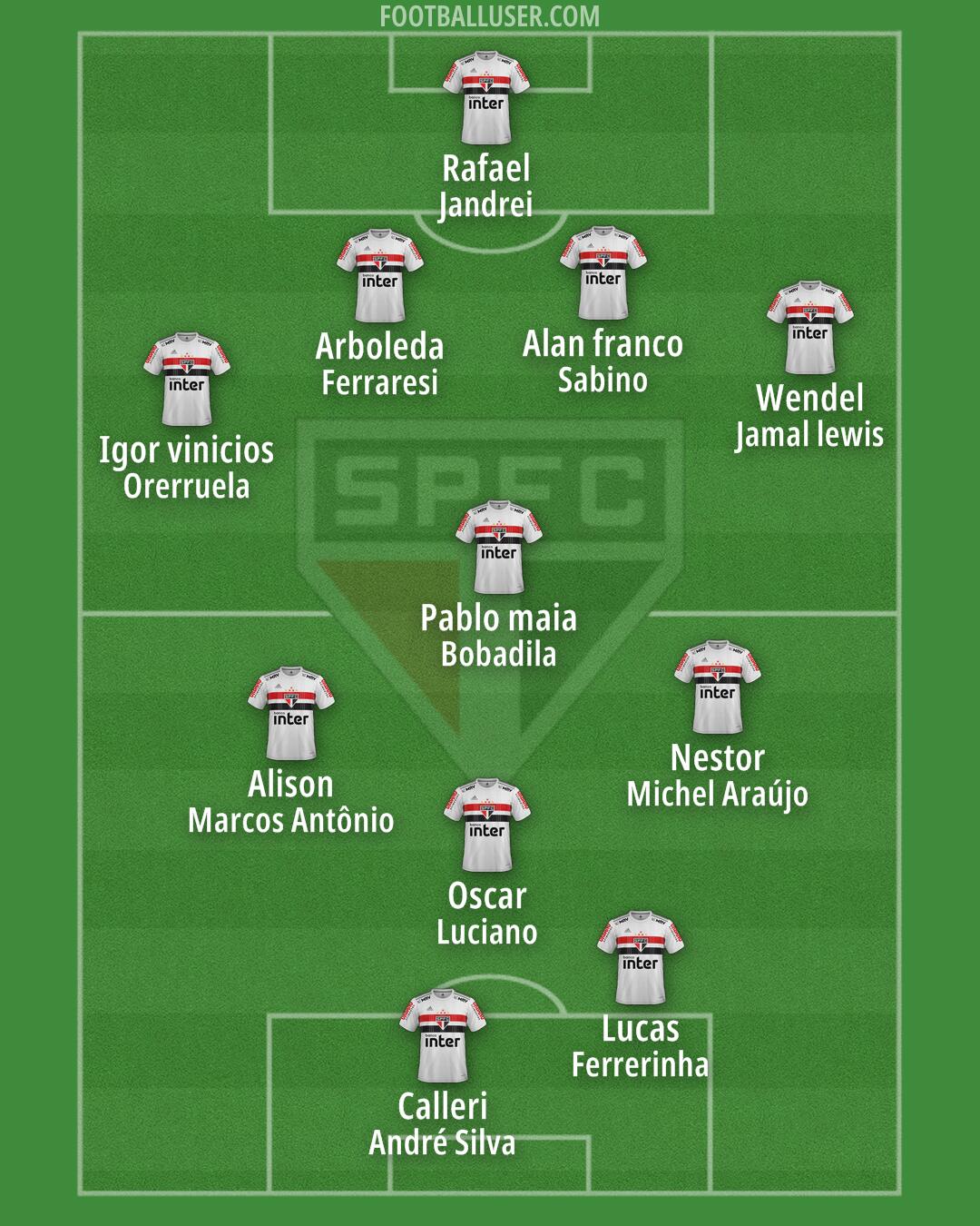 São Paulo Formation 2024