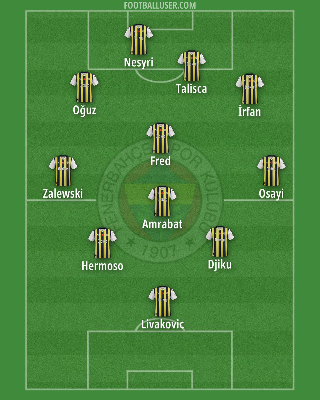 Fenerbahçe Formation 2024