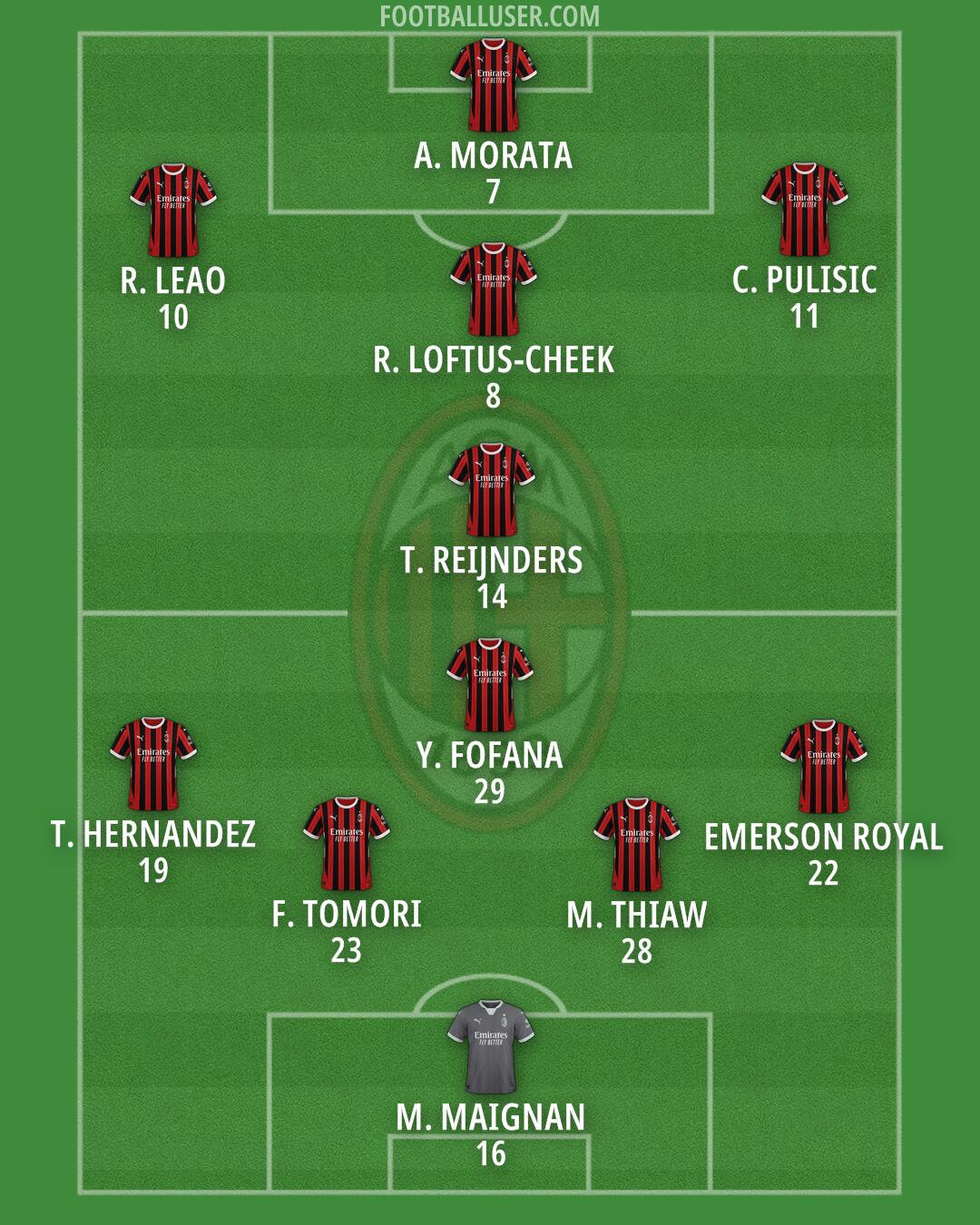 Milan Formation 2024