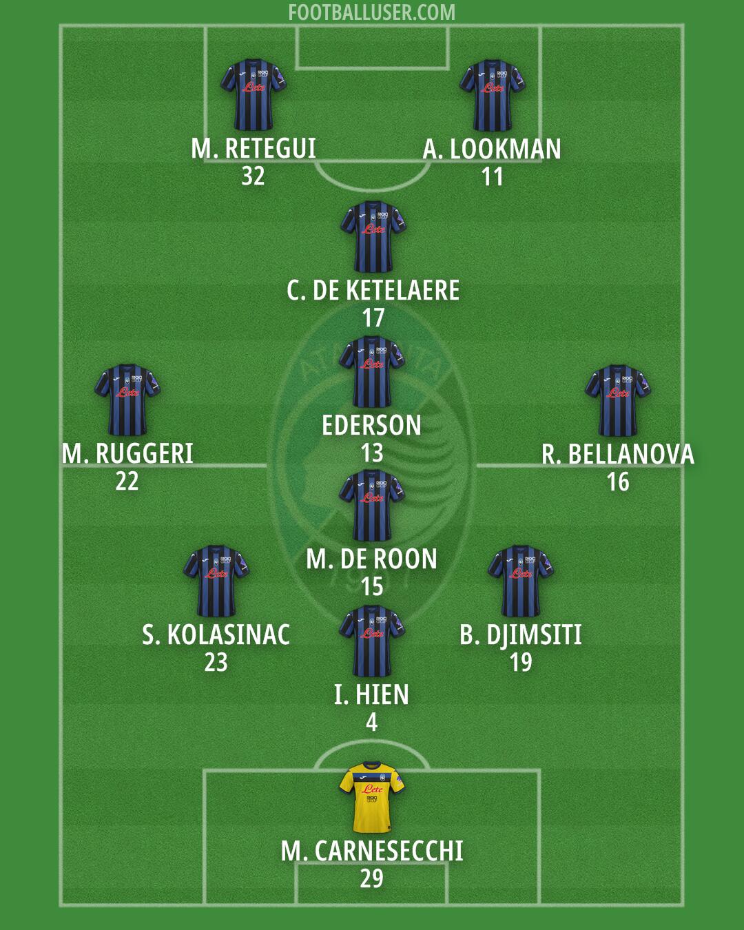 Atalanta Formation 2024