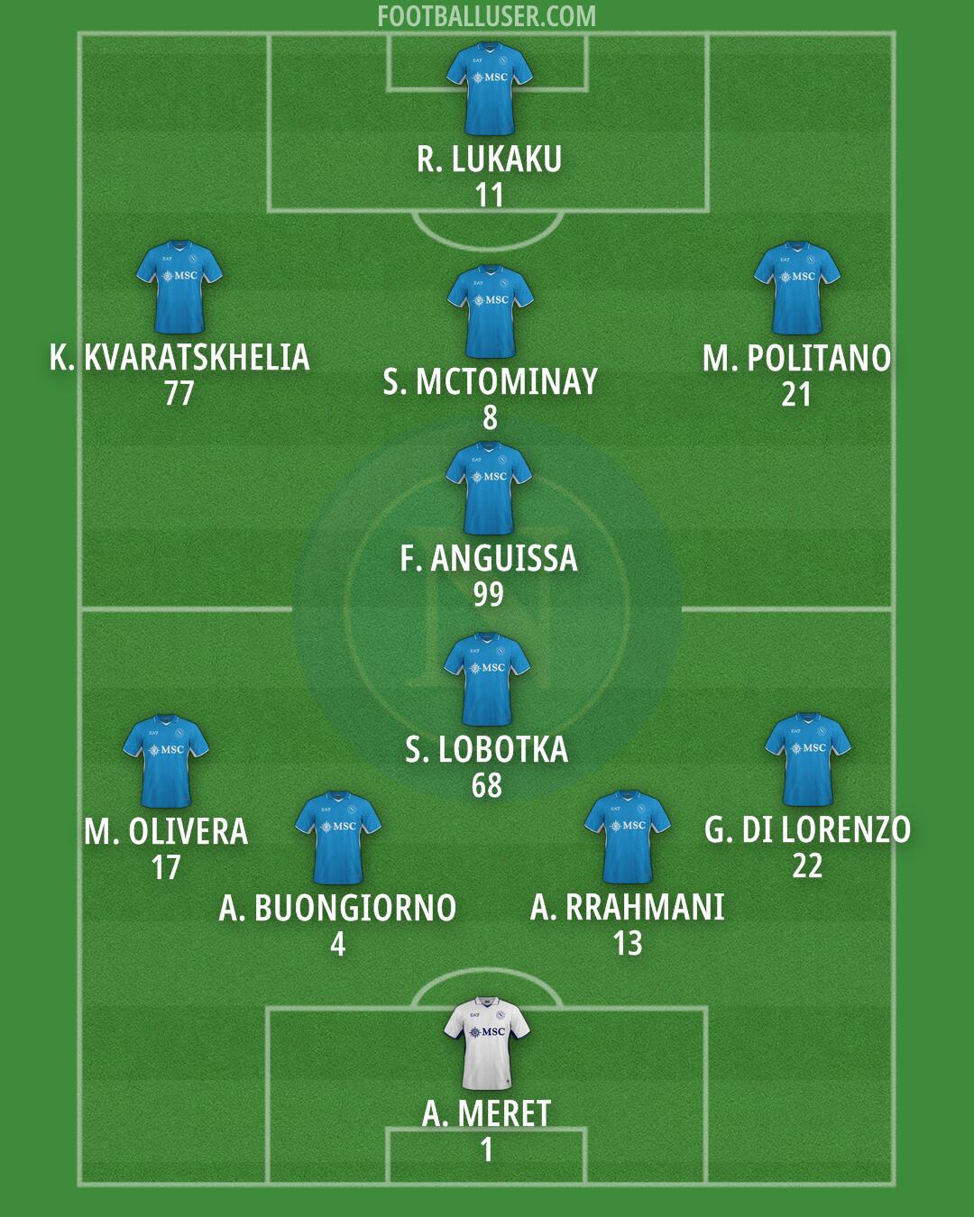 Napoli Formation 2024