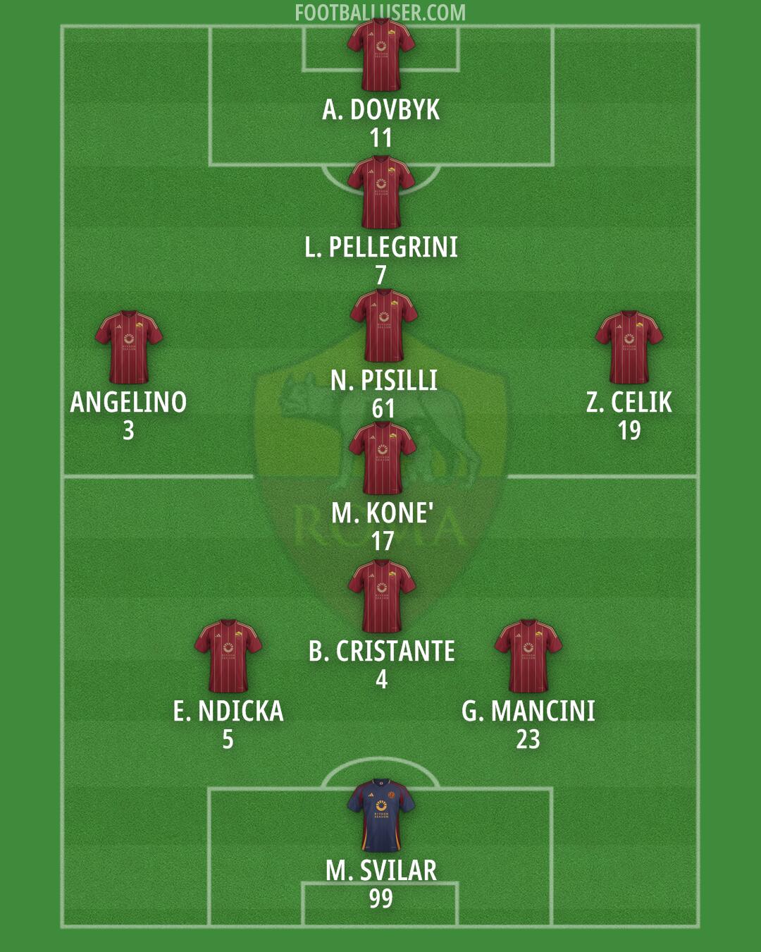 Roma Formation 2024