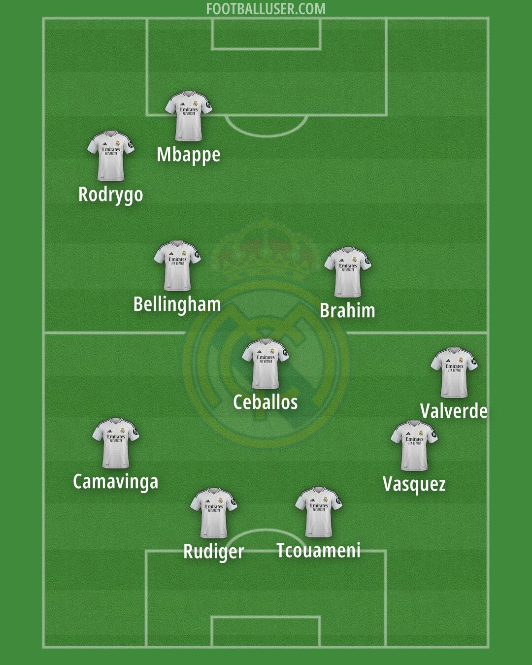 Real Madrid Formation 2024