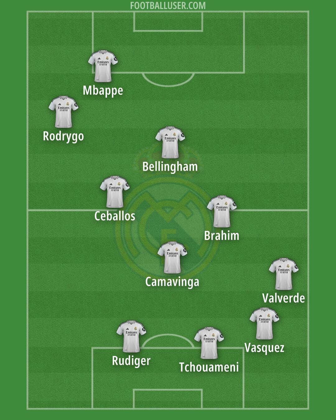 Real Madrid Formation 2024