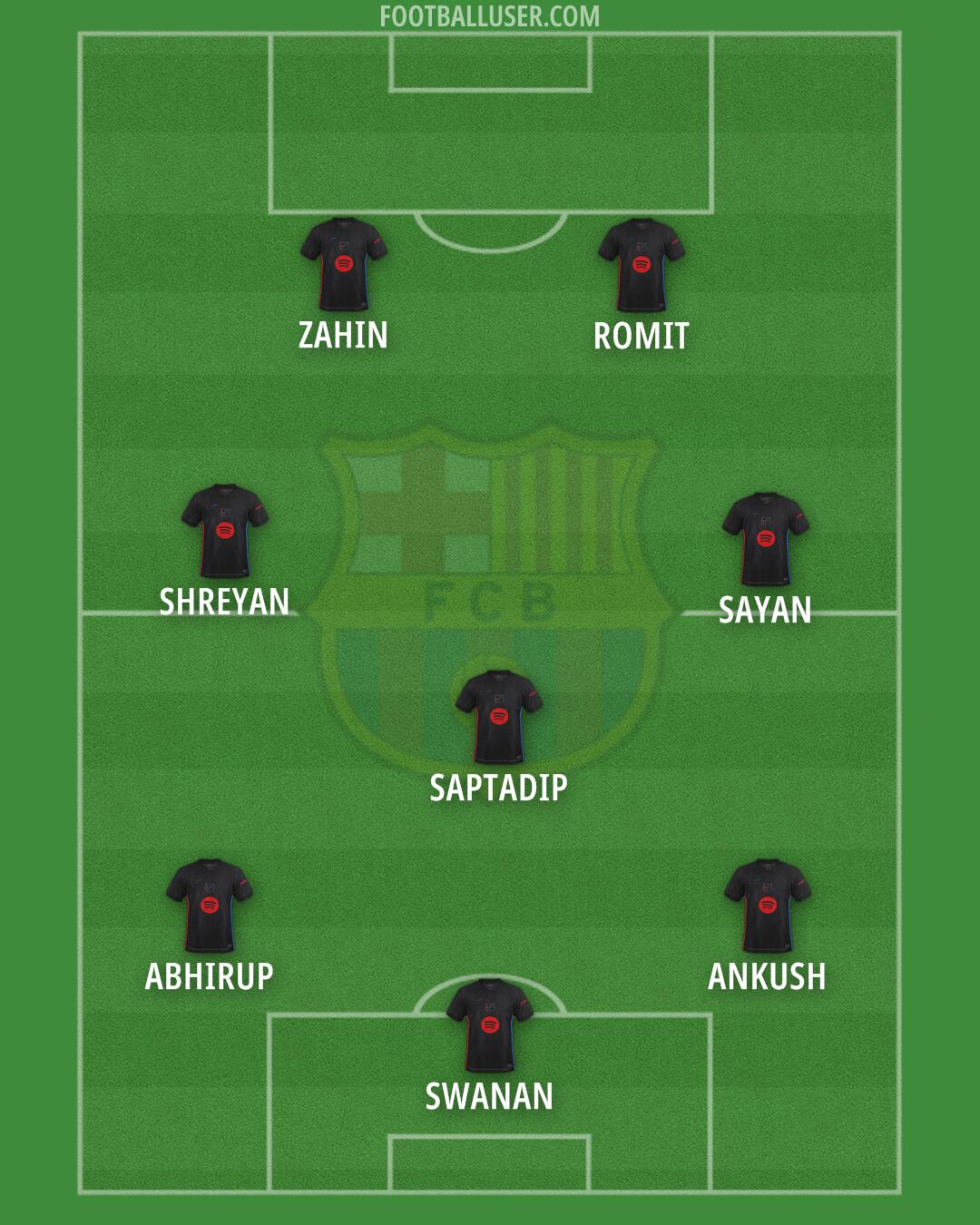 Barcelona Formation 2024