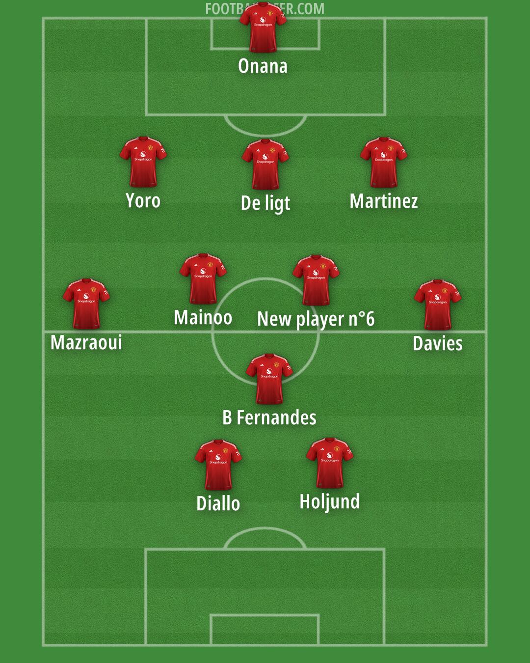 Man Utd Formation 2024