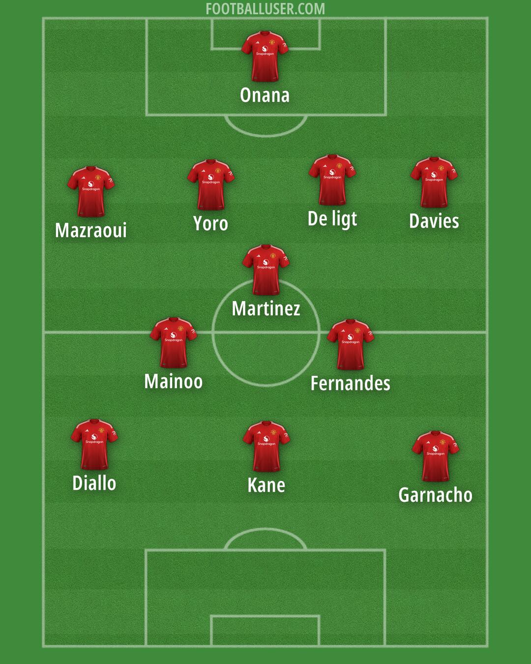 Man Utd Formation 2024