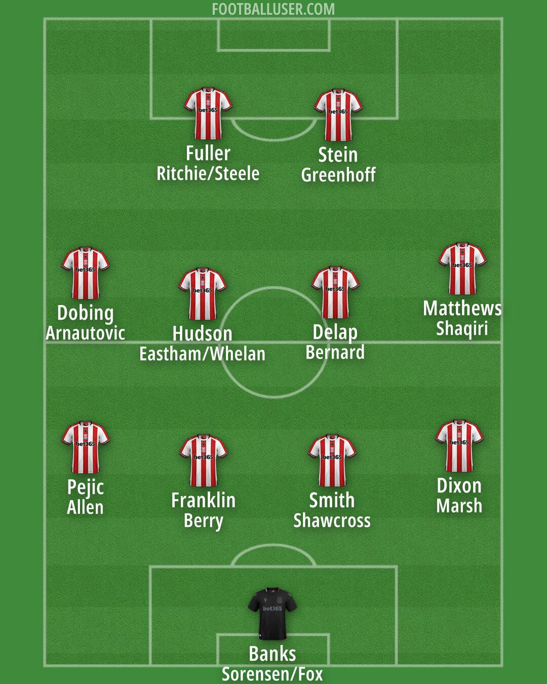 Stoke Formation 2024