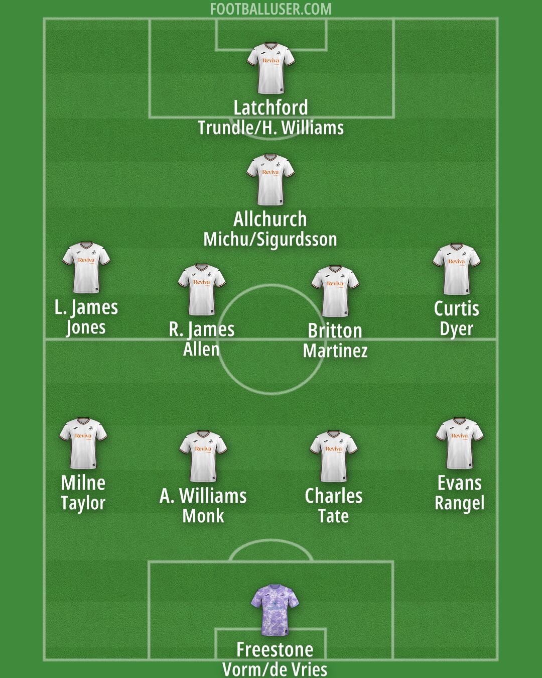 Swansea Formation 2024