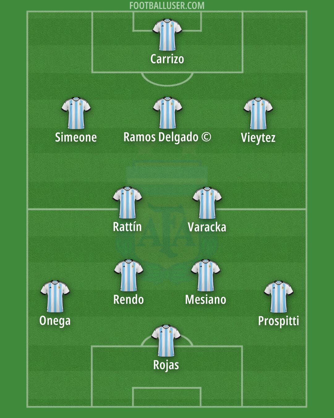 Argentina Formation 2024