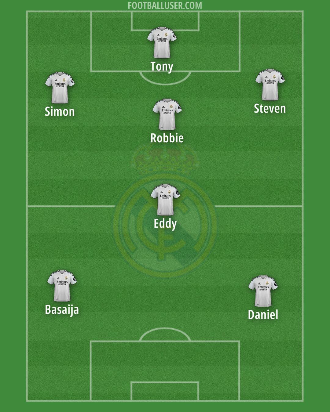 Real Madrid Formation 2024