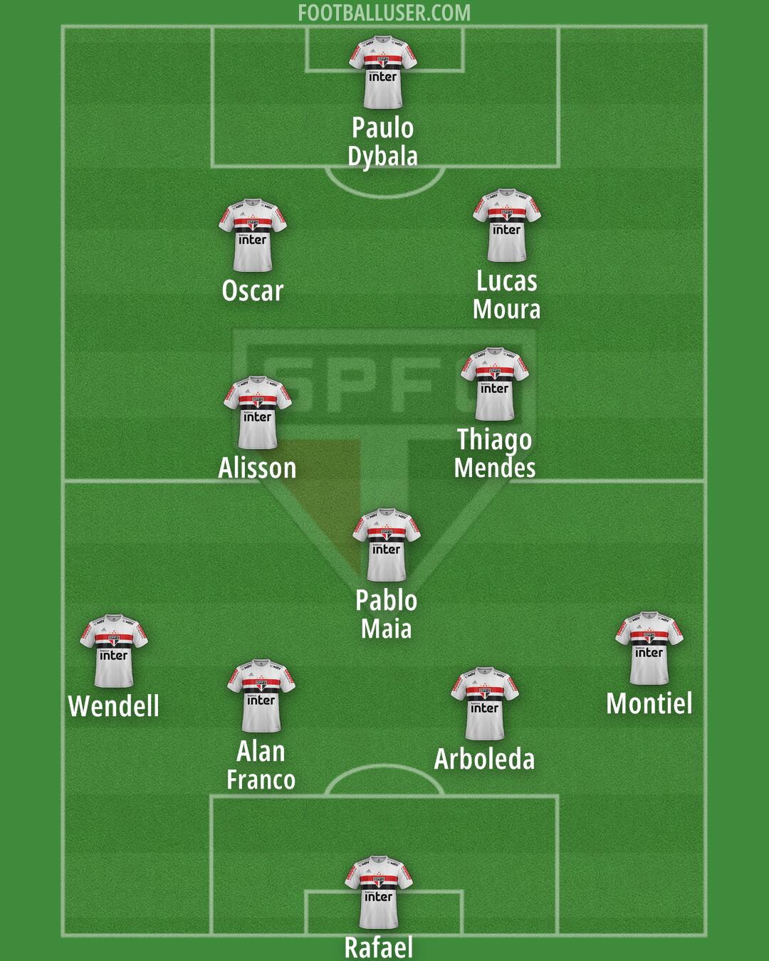 São Paulo Formation 2024