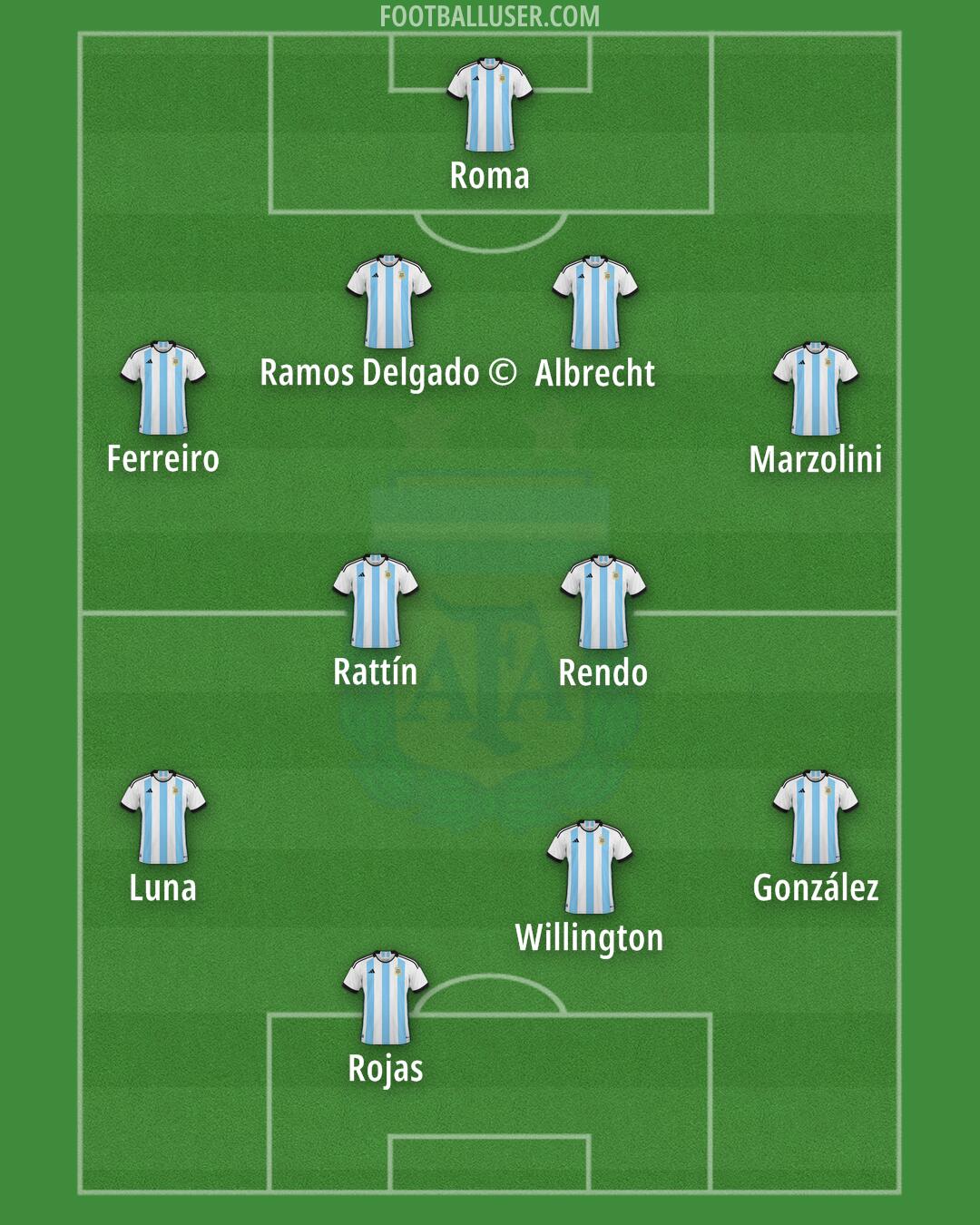 Argentina Formation 2024