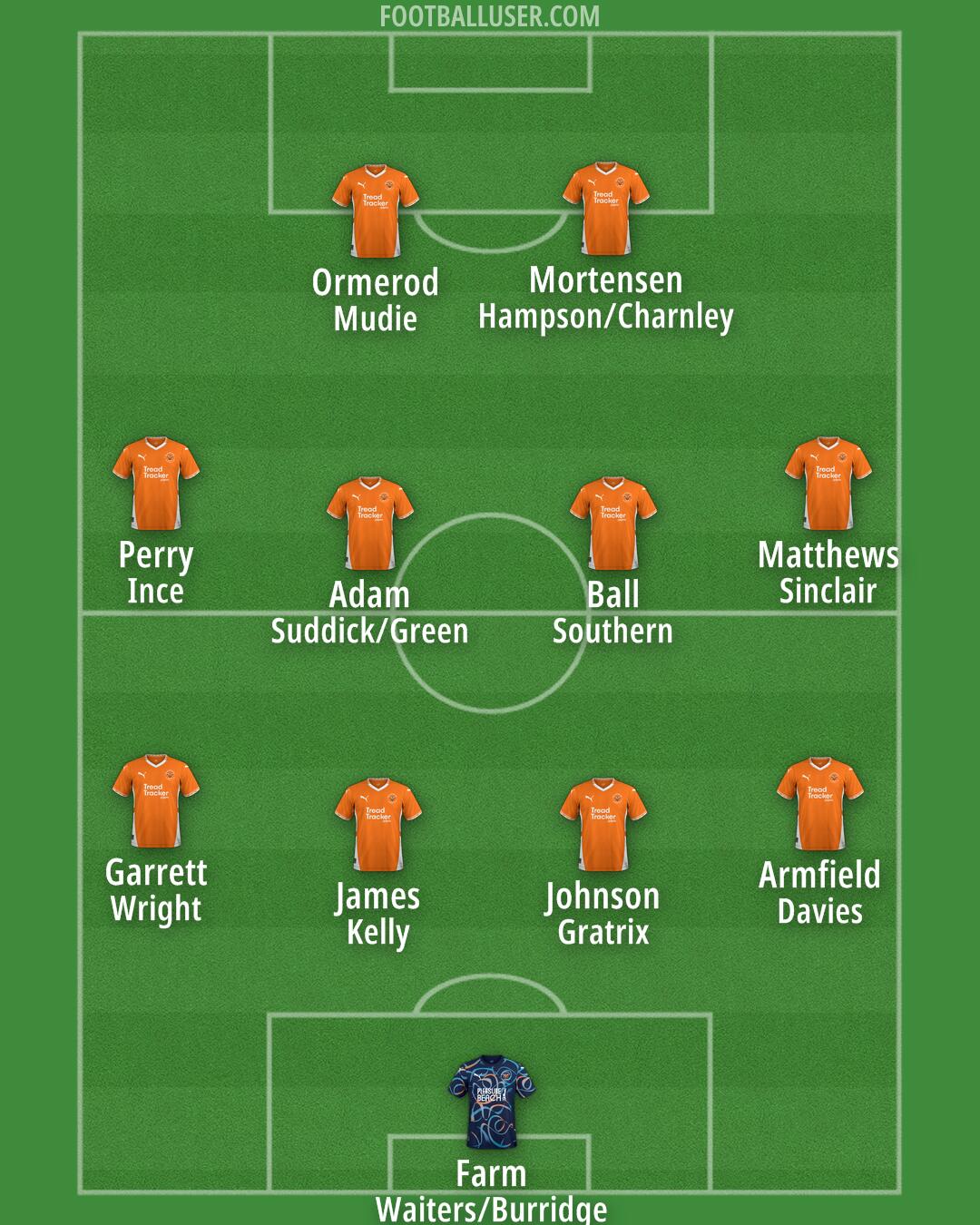 Blackpool Formation 2024