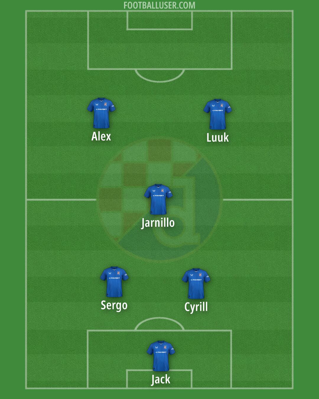 Dinamo Formation 2024