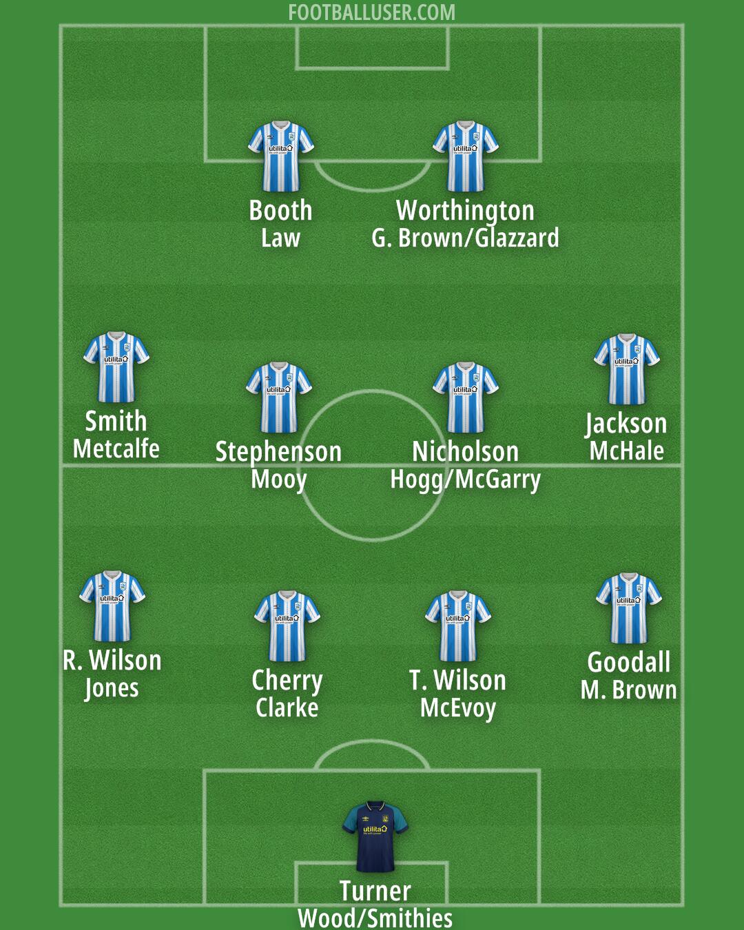 Huddersfield Formation 2024