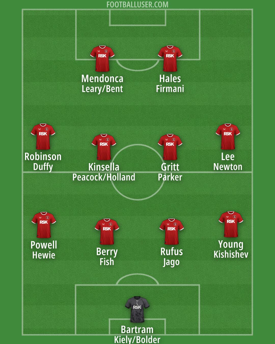 Charlton Formation 2024