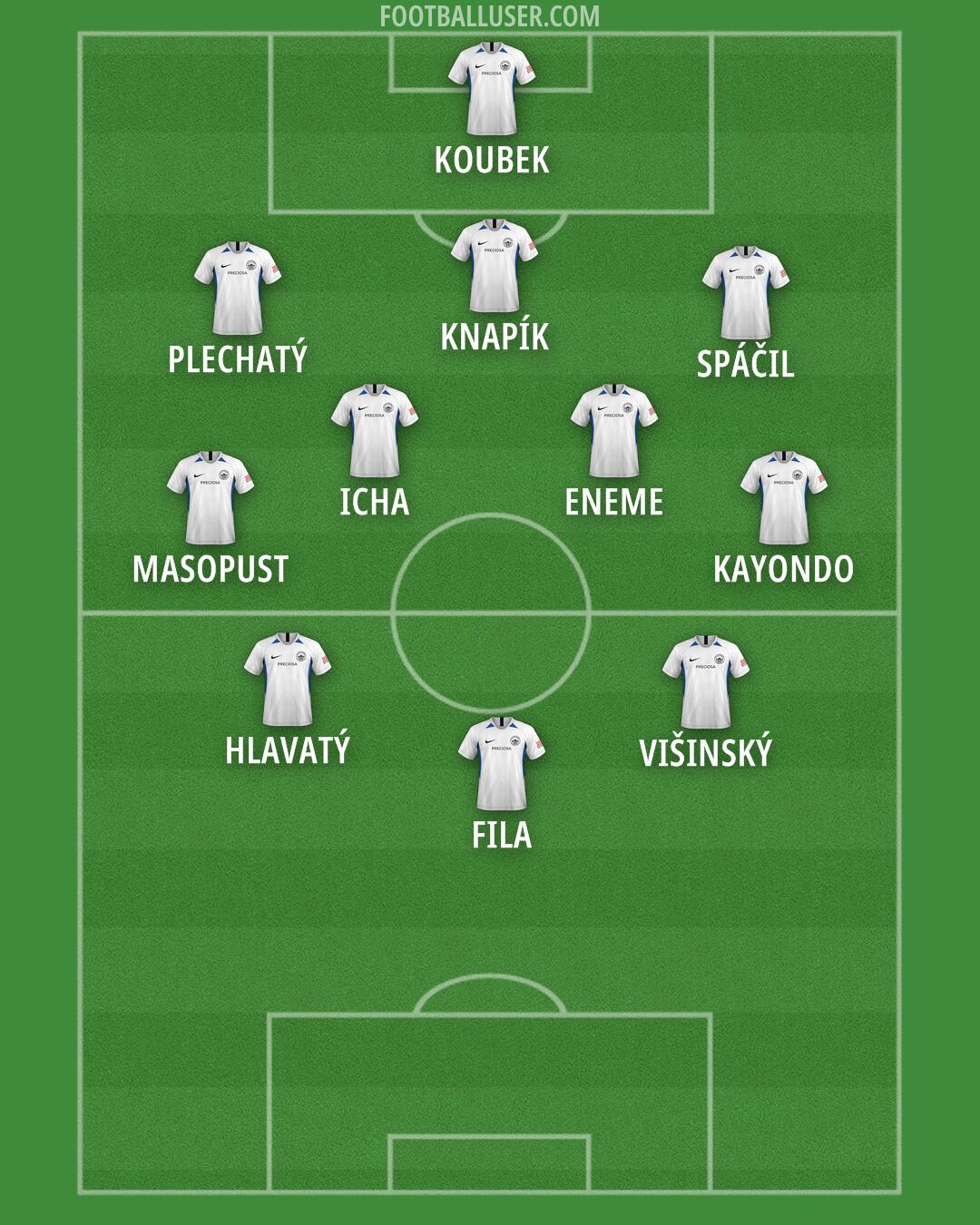 Slovan Liberec Formation 2024