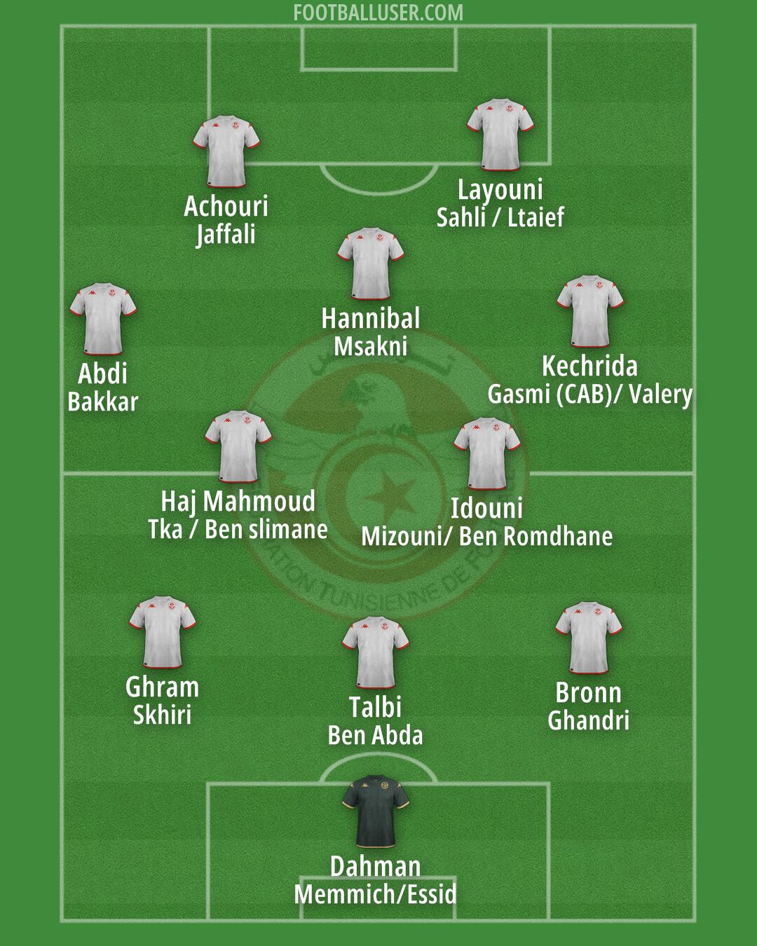 Tunisia Formation 2024