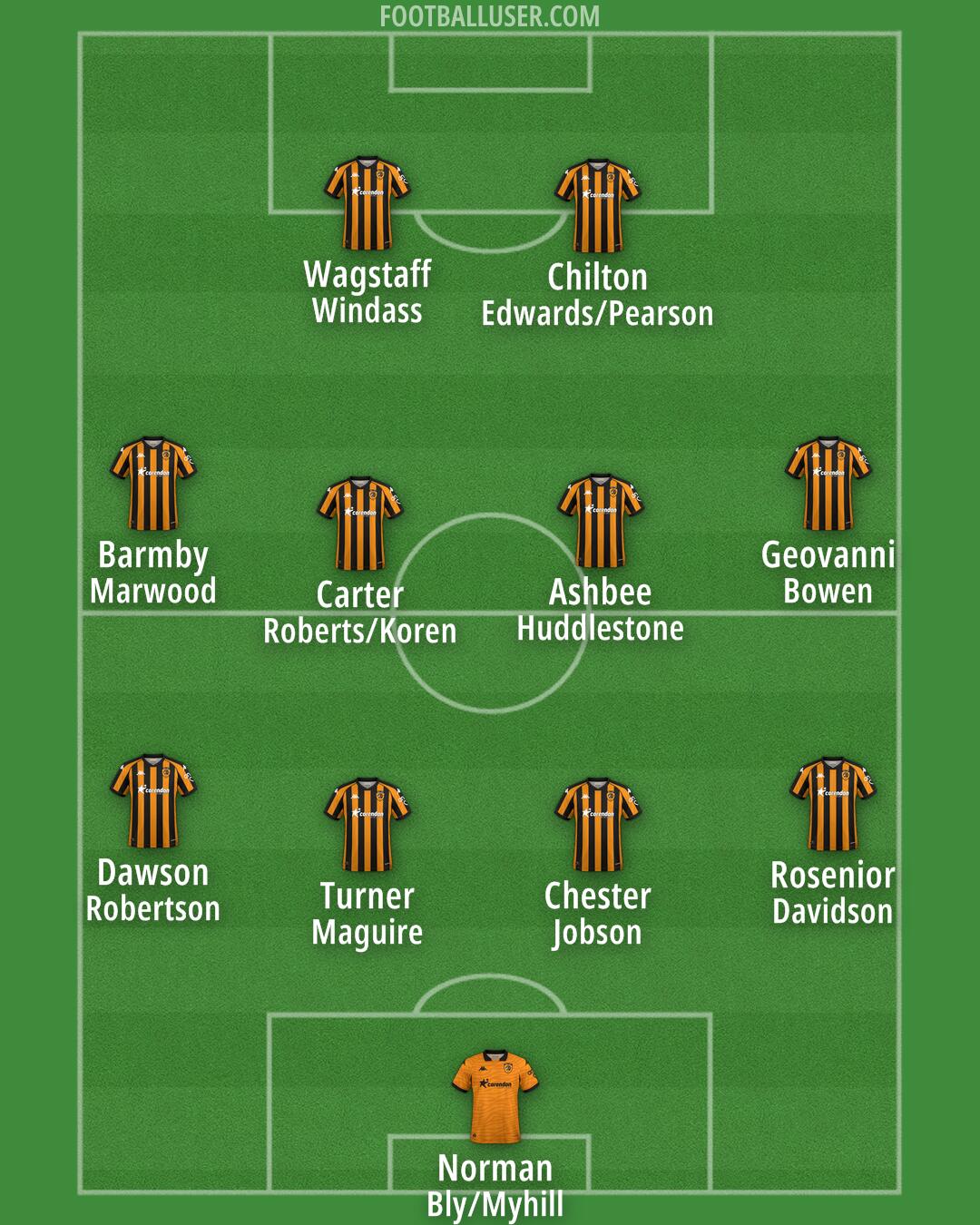 Hull Formation 2024