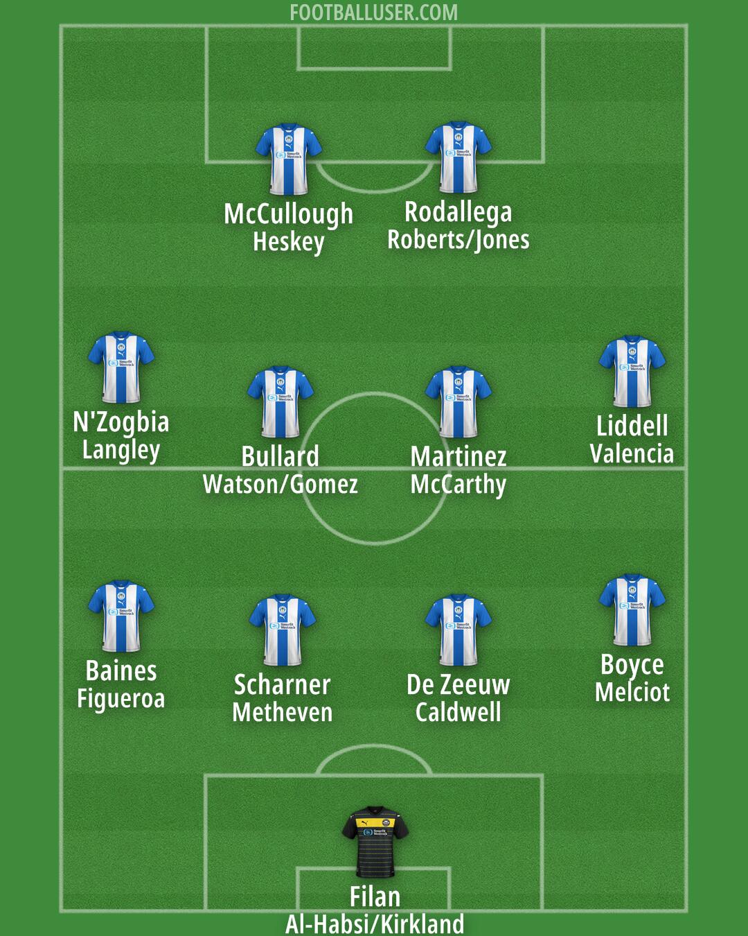 Wigan Formation 2024