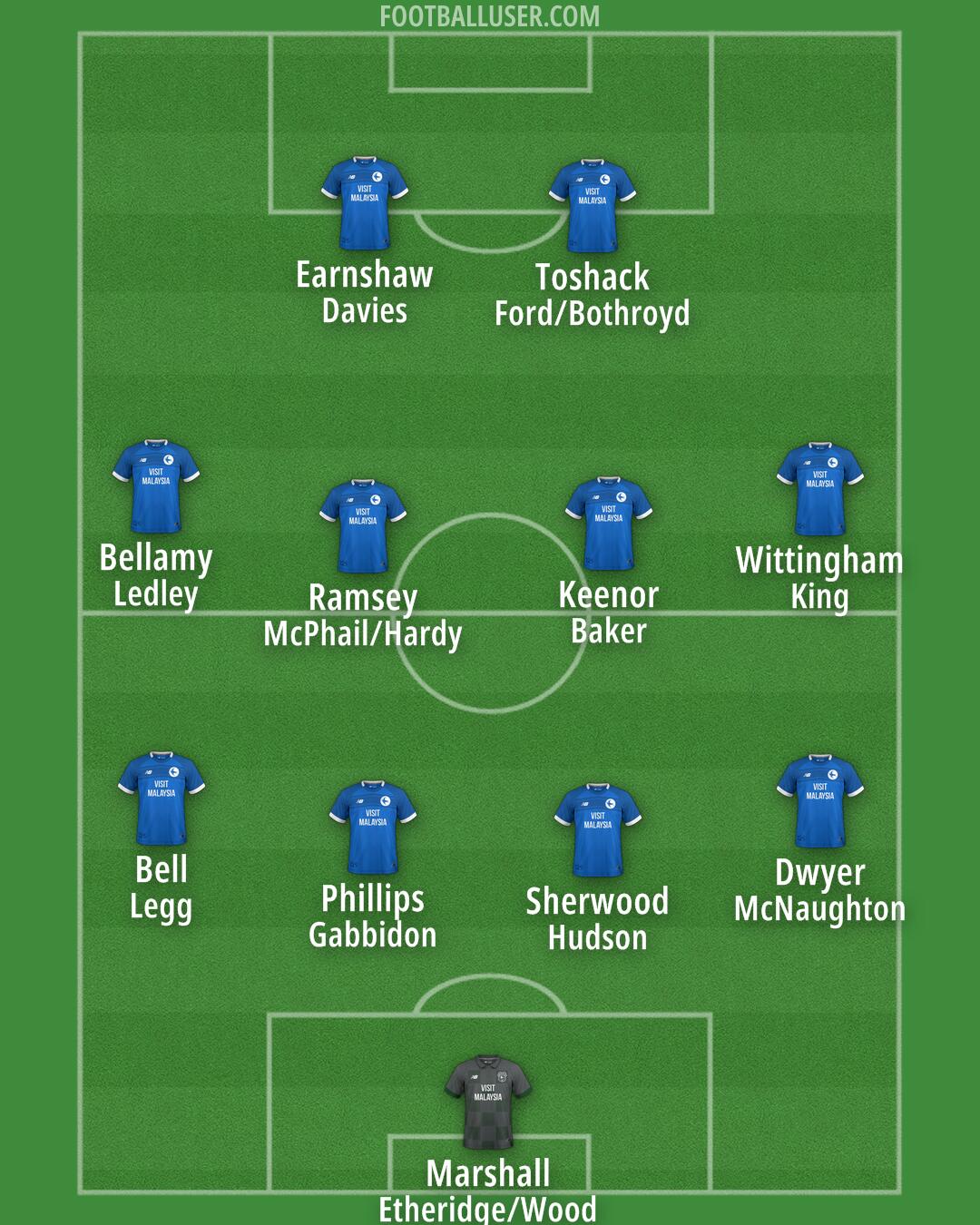 Cardiff Formation 2024