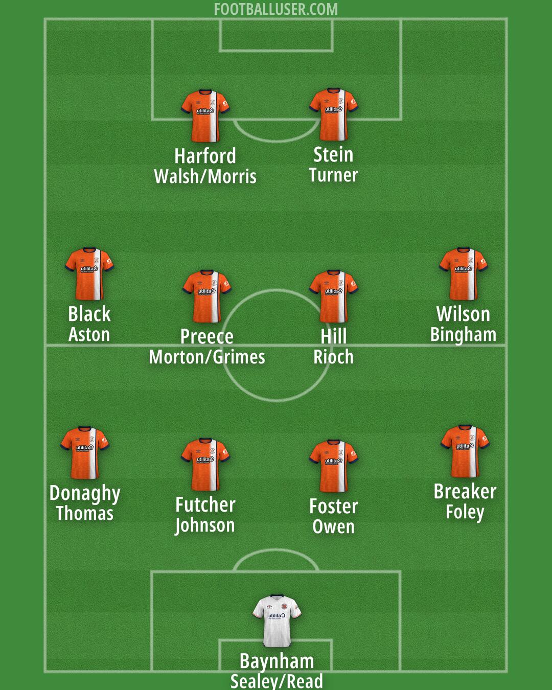 Luton Formation 2024