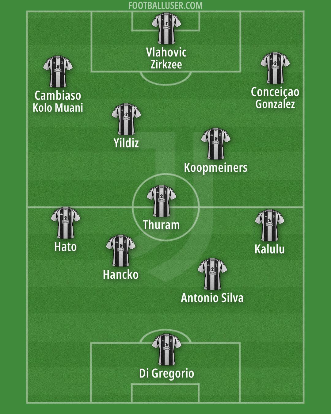 Juventus Formation 2024