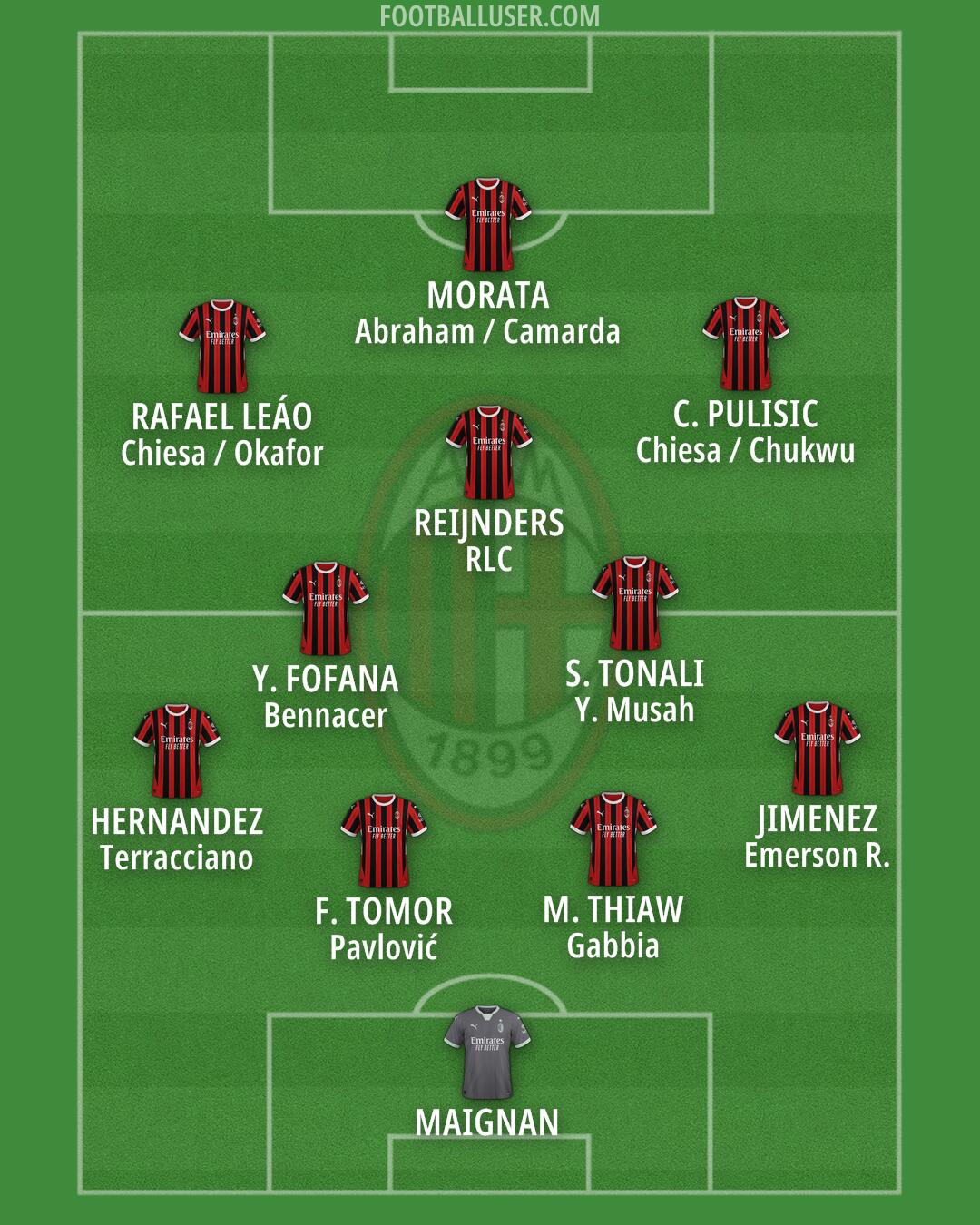 Milan Formation 2024