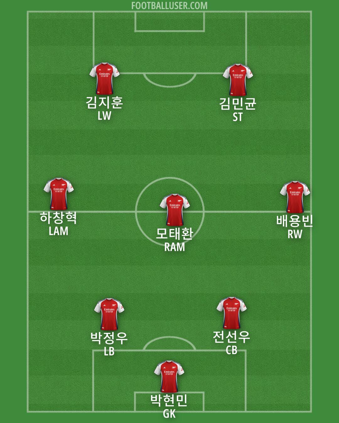 Arsenal Formation 2024