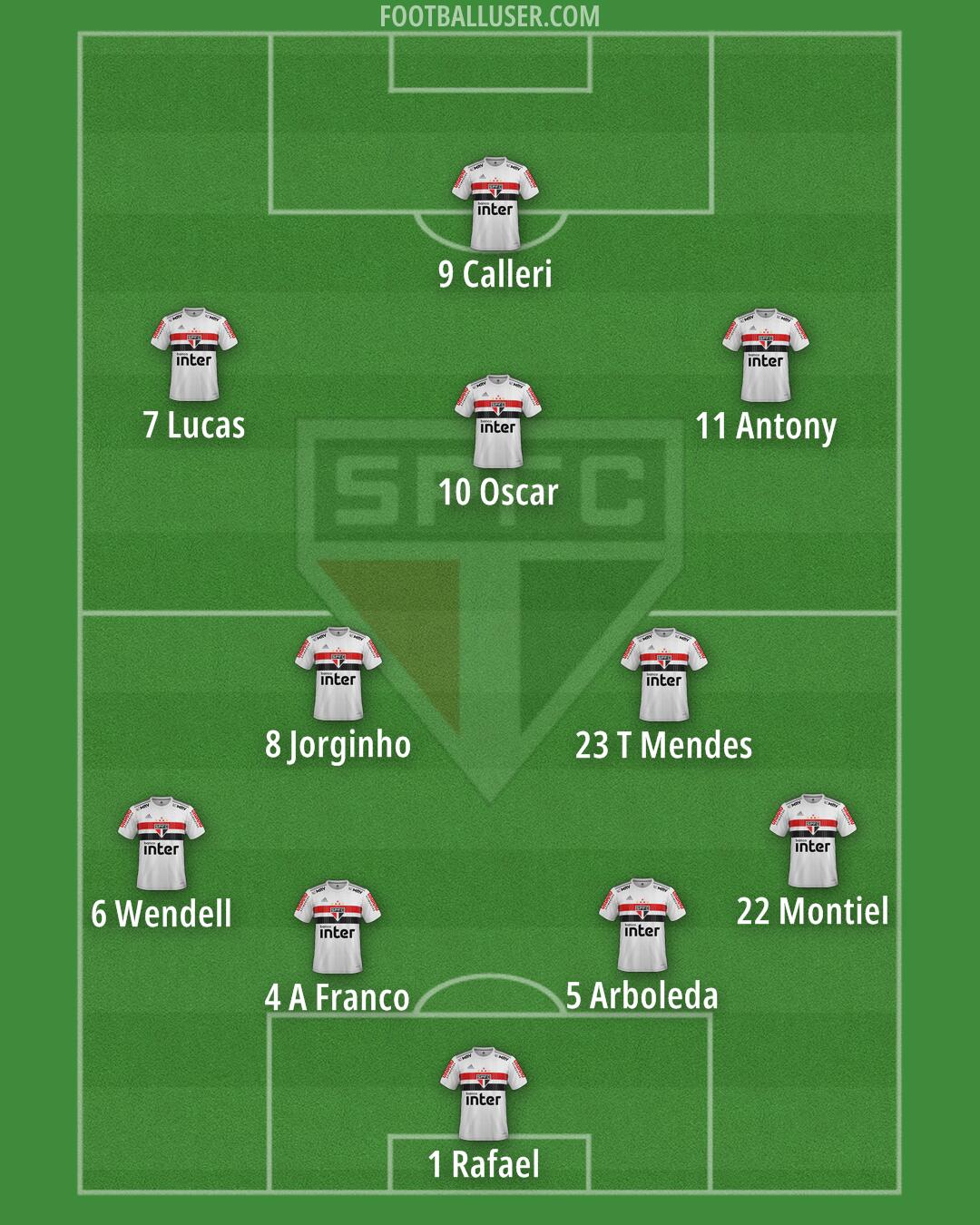 São Paulo Formation 2024